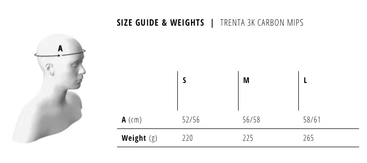 MET Trenta 3K Carbon MIPS Rainbow LTD